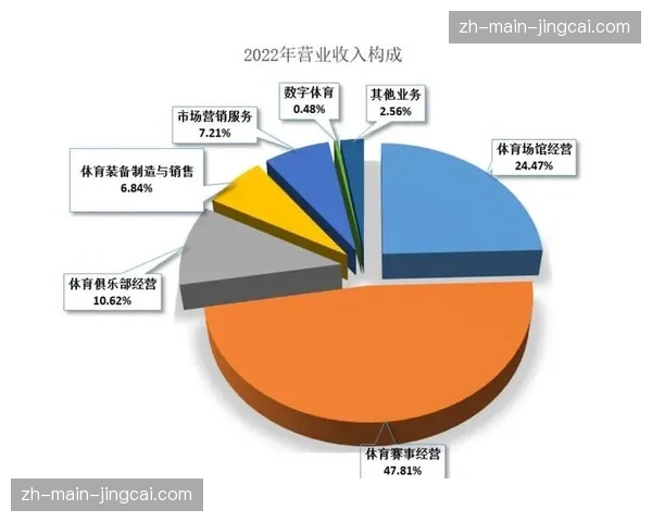 会员体系与体育服务订阅绑定，构建更稳定的用户关系与收入流。
